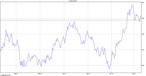 DJ US Completion Total Stock Market (DWCPF) Quote .